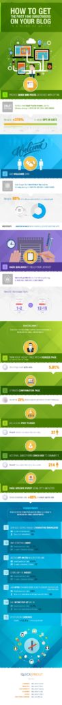 15 Clever Tactics to Get Your First 1000 Blog Subscribers Extremely Quickly [INFOGRAPHIC]