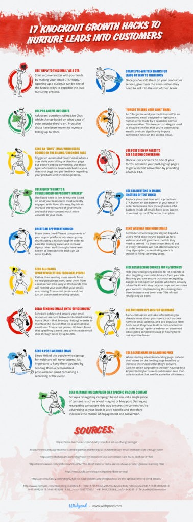 17 Growth Hacks to Convert More Leads Into Customers