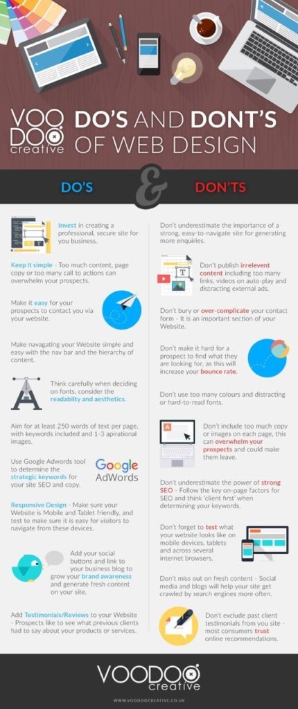 20 Dos & Don’ts for a Successful Small Business Website