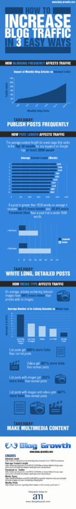 3 Easy Ways to Massively Increase Blog Traffic [INFOGRAPHIC]