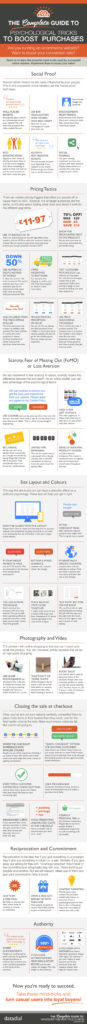 30+ Psychological Tricks to Boost Sales on Your Ecommerce Website [INFOGRAPHIC]