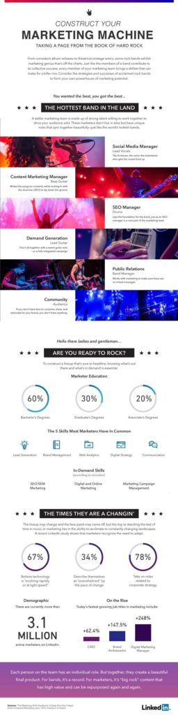 5 Essential Components of a Rock Star Marketing Team [INFOGRAPHIC]