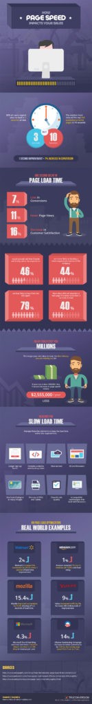 8 Things Slowing Your Website Down & Costing Your Business Money