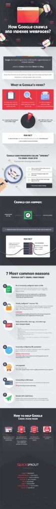 Can’t Be Found On Google? Here Are 7 Reasons Why They Can’t Index Your Site [INFOGRAPHIC]