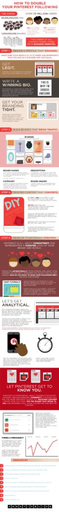 How To Double Your Pinterest Followers In Double Quick Time [INFOGRAPHIC]