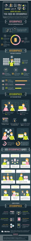 Infographics for Beginners: What They Are & Why Your Business Needs Them