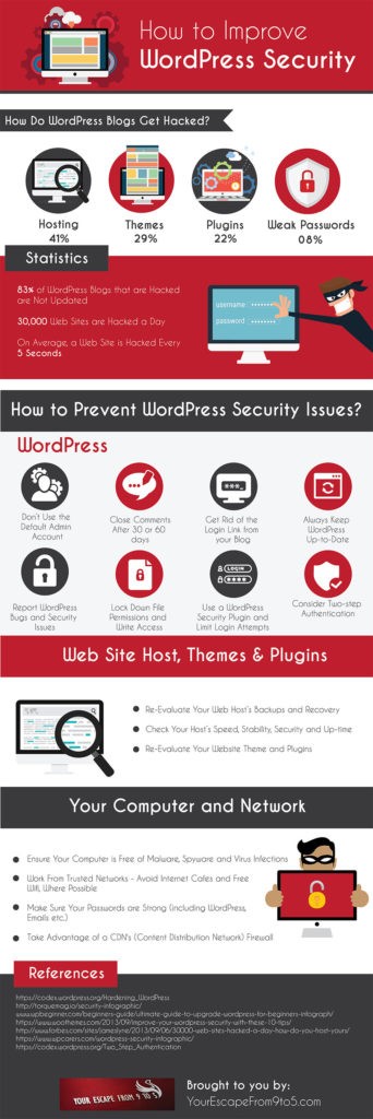 How to Improve WordPress Security [INFOGRAPHIC]