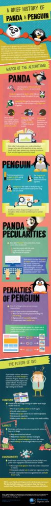 SEO FAQ: What is Google Panda & Penguin and How Does It Affect My Site? [INFOGRAPHIC]