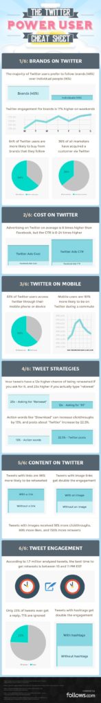 The Twitter Power User Cheat Sheet: 20+ Stats to Improve Your Presence [INFOGRAPPHIC]