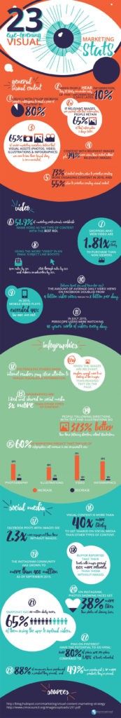 Visual Marketing: 23 Stats That Will Make You Change Your Strategy
