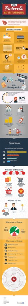 Why Pinterest Should be a Key Part of Your Social Media Strategy in 2016 [INFOGRAPHIC]