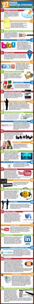 27 Proven Website Marketing Strategies for Businesses on a Tiny Budget [INFOGRAPHIC]