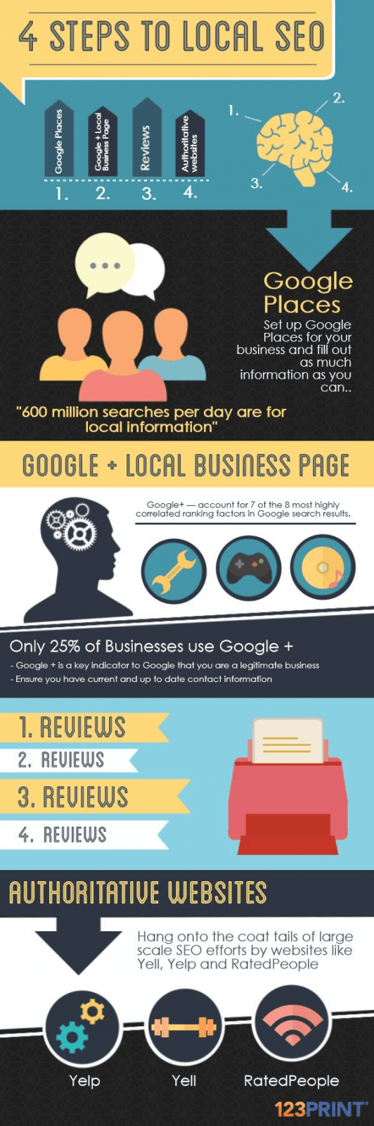 4 Steps To Local SEO - Infographic