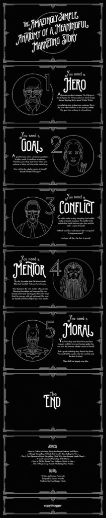 5 Essential Ingredients of a Successful Small Business Marketing Story