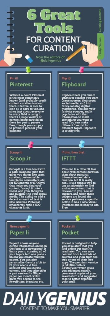 6 Great Tools For Content Curation