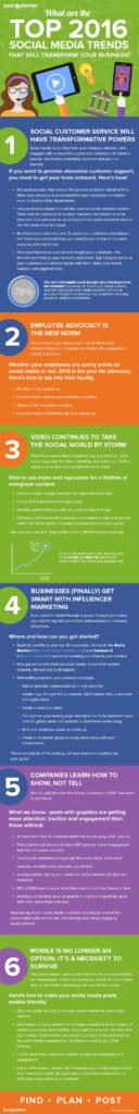 6 Social Media Trends That Could Transform Your Business In 2016 [INFOGRAPHIC]