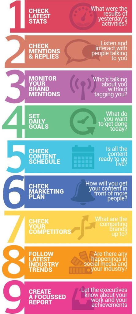 9 Social Media Tasks You Should Carry Out at the Start of Every Day