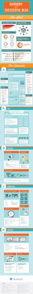 Advanced Blogging Tips: How to Create, Market & Measure a Successful Blog [INFOGRAPHIC]