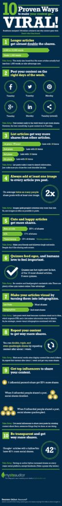 Blogging Tips: 10 Proven Ways to Make Your Content Go Viral [INFOGRAPHIC]