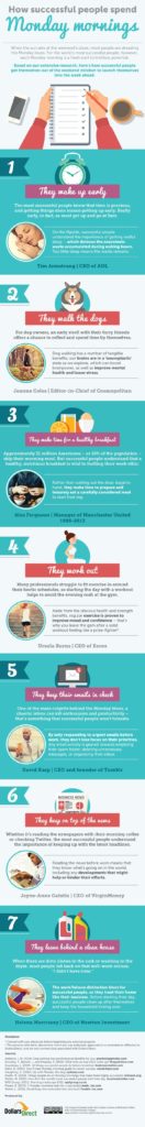 How Successful People Spend Monday Mornings [INFOGRAPHIC]