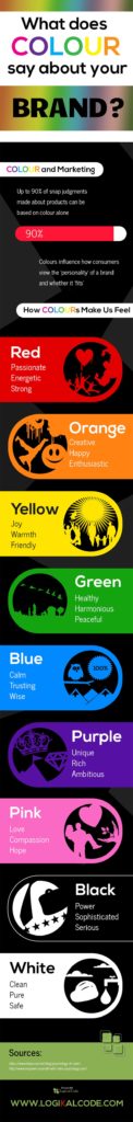 What Does Colour Say About Your Brand?