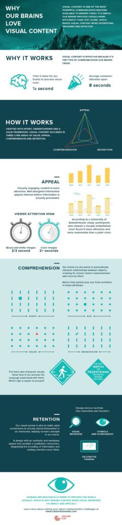 Why Our Brains Love Visual Content - Infographic