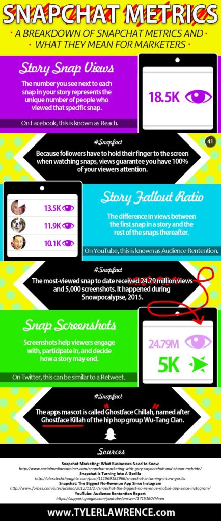 Snapchat Marketing: The Important Things You Need to Know