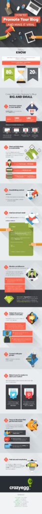 How to Promote Your Blog & Make It Viral - Infographic