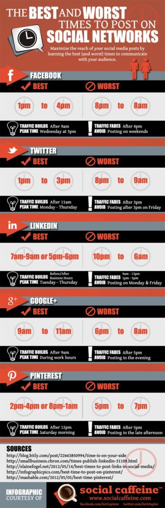 The Best and Worst Times to Post on Each Social Media Network [INFOGRAPHIC]