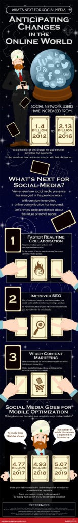 The Future of Social Media: Key Changes That Could Affect Your Business