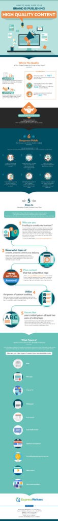 Want Better Google Rankings? 10 Types of Content That Will Earn Links