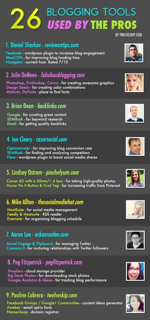 Want to Become a PRO Blogger? Here’s 26 Tools That Can Help [INFOGRAPHIC]
