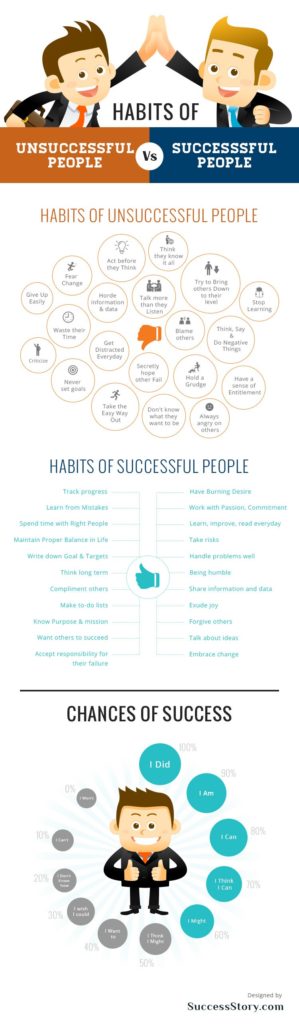 The Habits of Successful People vs Unsuccessful People