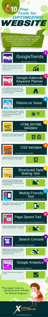 10 Free Tools To Optimise Your Website - Infographic