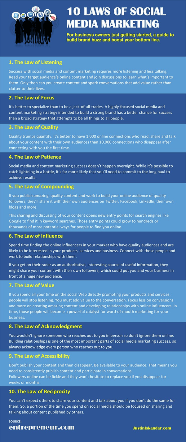 The 10 Laws of Social Media Marketing You Must Follow - Infographic