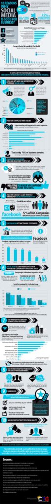 10 Reasons Why Social Media Is Good For Business - Infographic
