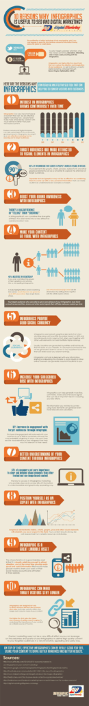 10 Reasons Why Infographics Is Useful To SEO And Marketing