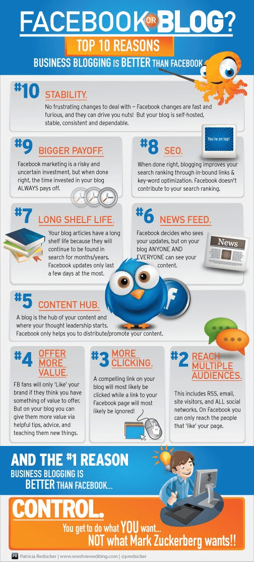Top 10 Reasons Blogging Is Better Than Facebook - Infographic