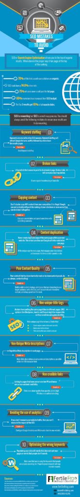 SEO Mistakes To Avoid - Infographic