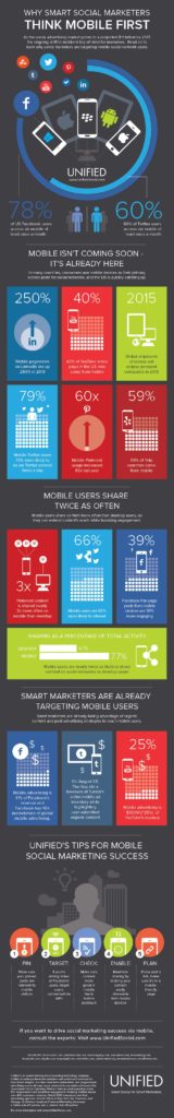 Why Smart Social Marketers Think Mobile First - Infographic