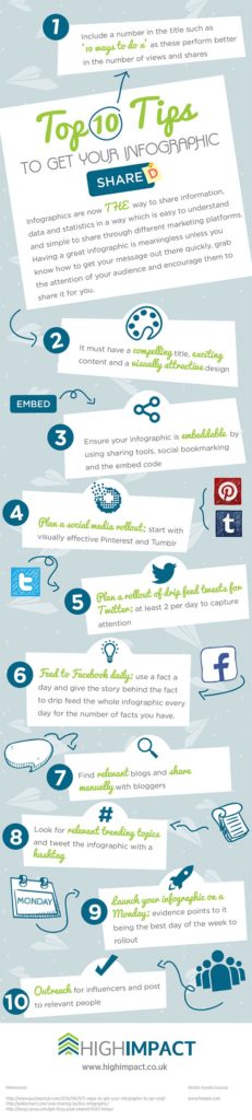 10 Tips To Get Your Infographic Shared - Infographic