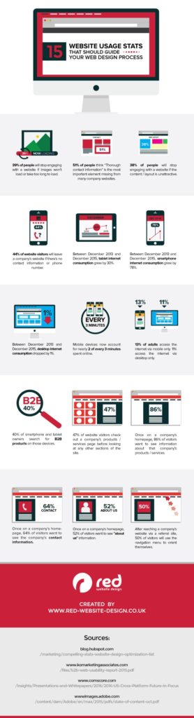 15 Website Usage Stats That Will Make You Reconsider Your Strategy - Infographic