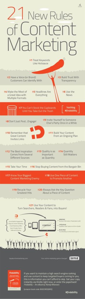 21 New Rules of Content Marketing - Infographic