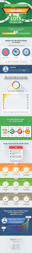 How To Create Content That Drives Lots Of Organic Traffic