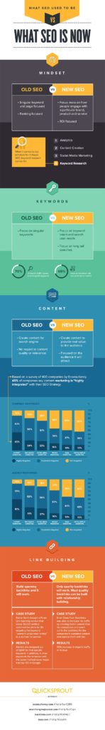 What Seo Is Now: How SEO Changed - Infographic