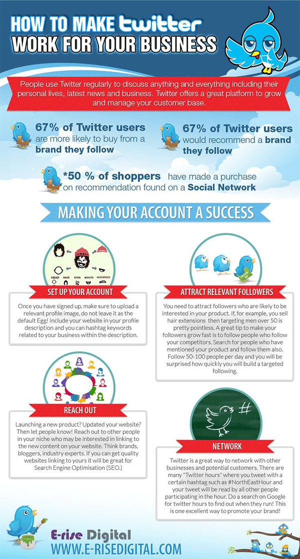 How To Make Twitter Work For Your Business - Infographic