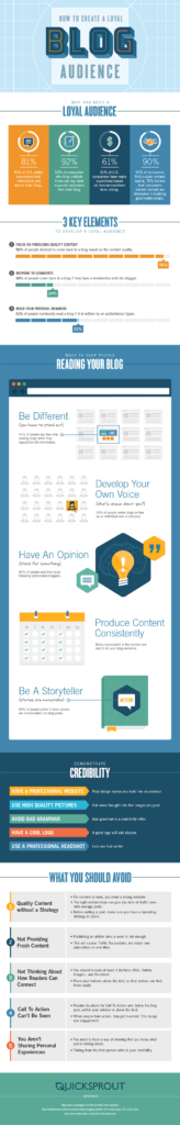 How To Create A Loyal Blog Audience - Infographic
