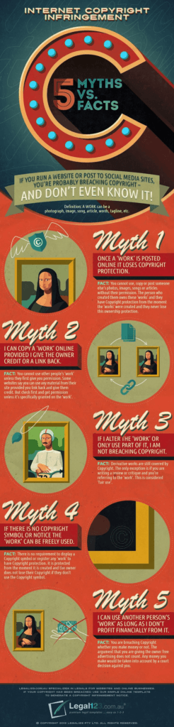5 Myths Of Internet Copyright Infringement - Infographic