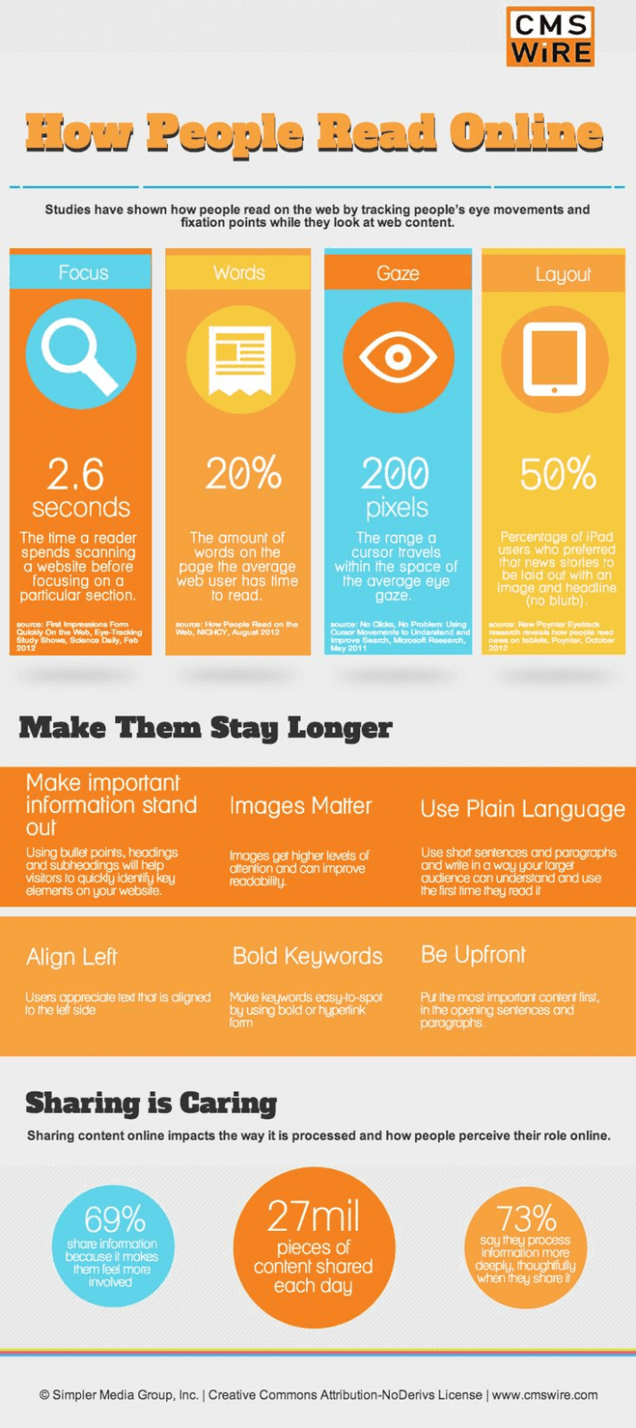 How People Read Online - Infographic