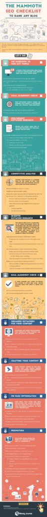 The Mammoth SEO Checklist To Rank Any Blog - Infographic